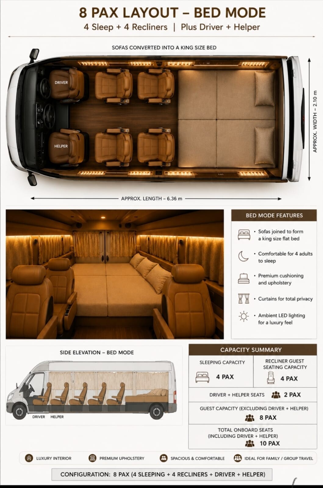 Roving Suites full-size bed mode layout